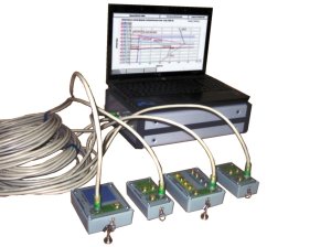 Система измерения параметров системы регулирования и защиты турбины (ноутбук, УСИ, разветвители и преобразователи датчиков различных типов)